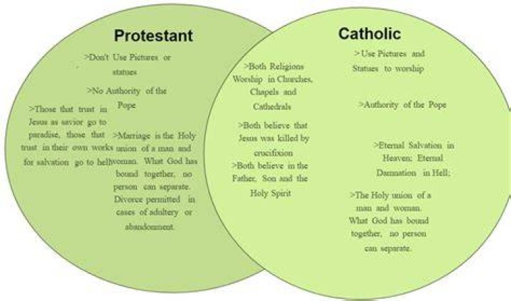Is Liam a Catholic or Protestant name?