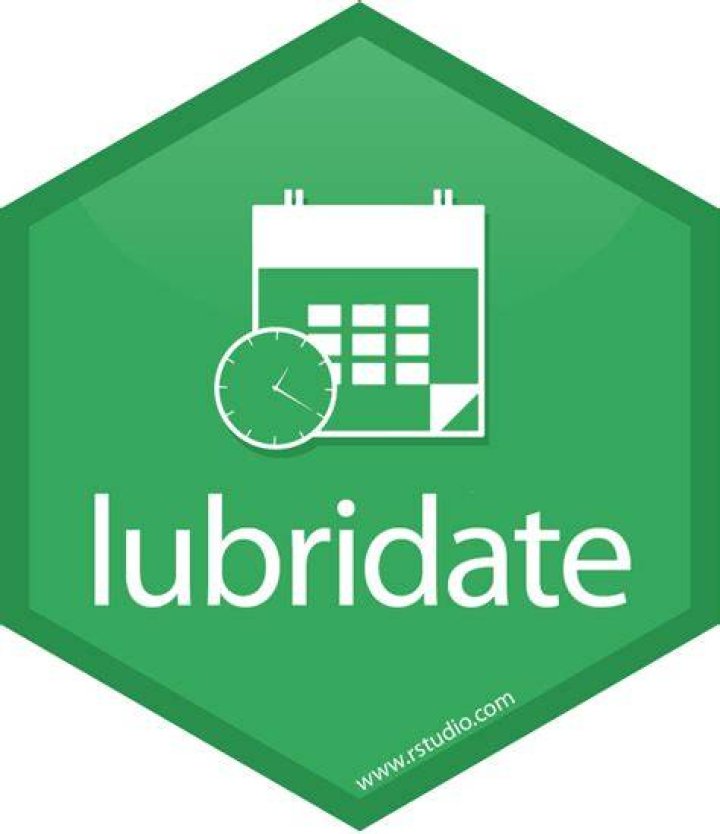 Is Lubridate part of Tidyverse?