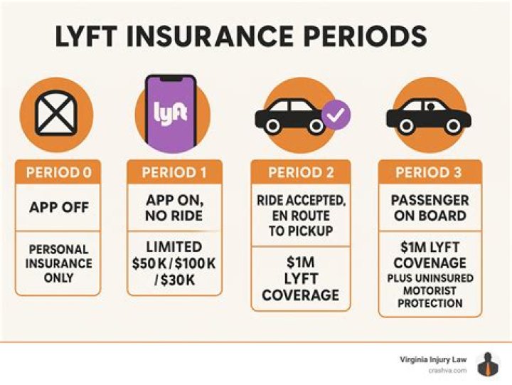 Is LYFT dangerous? | ContextResponse.com