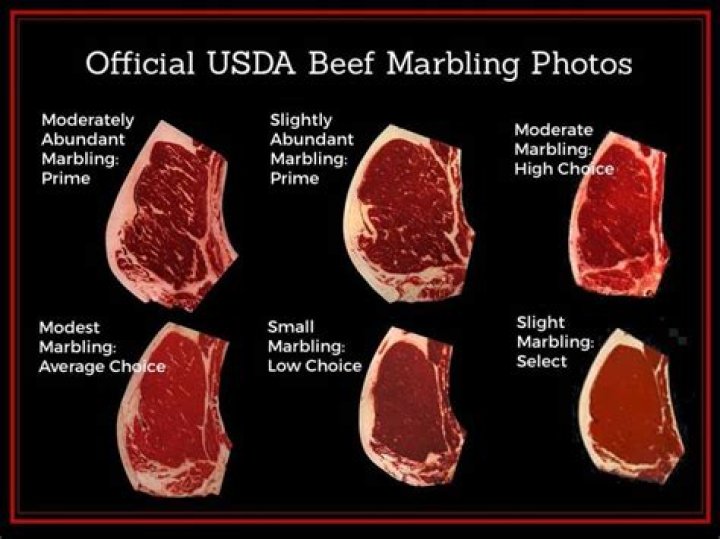 Is marbling in meat good?