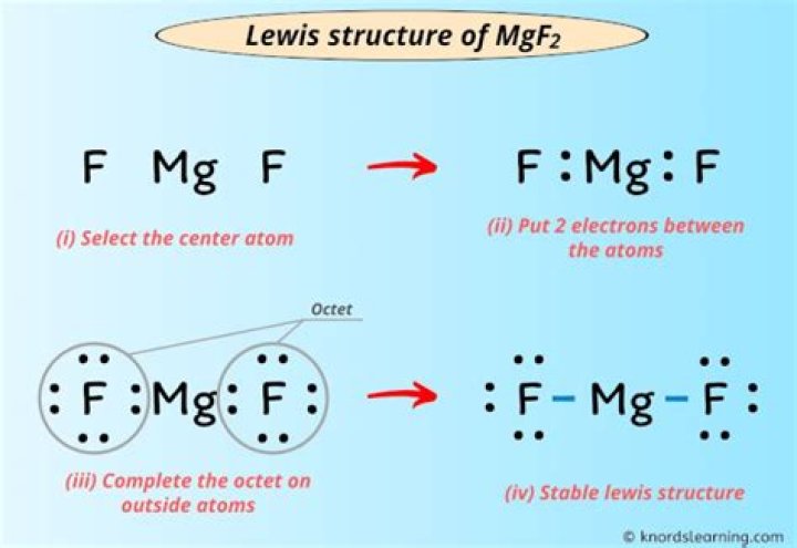 Is MgF2 a molecular compound?