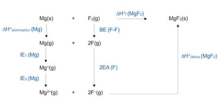 Is MgF2 a salt?