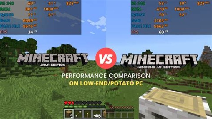 Is Minecraft Windows 10 free if you have Java?