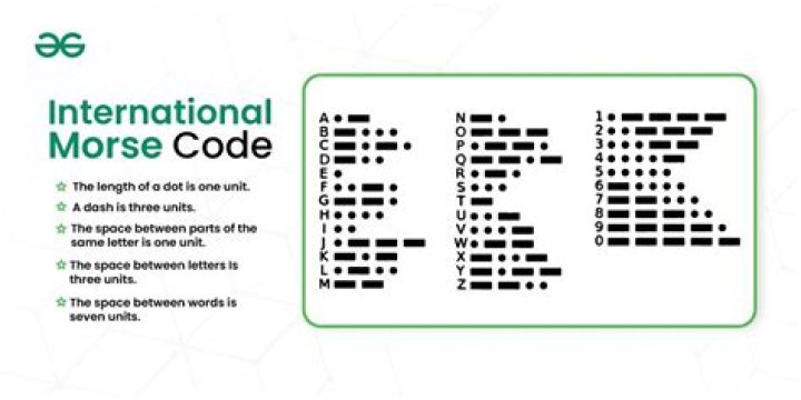 Is Morse code universal? | ContextResponse.com