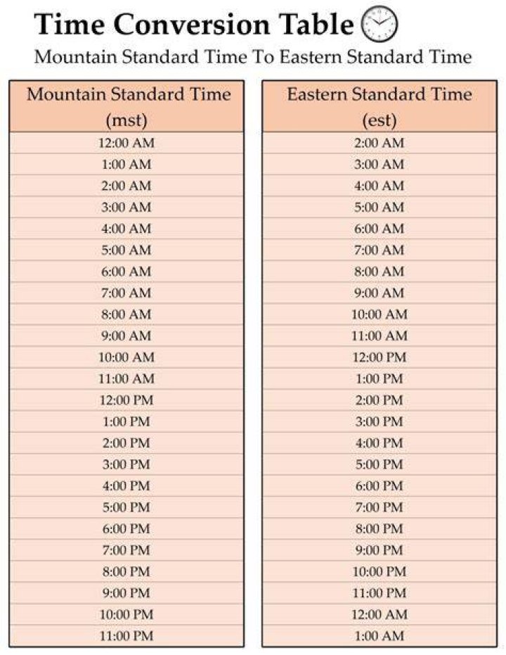 Is Mountain time the same as Mountain Standard Time?