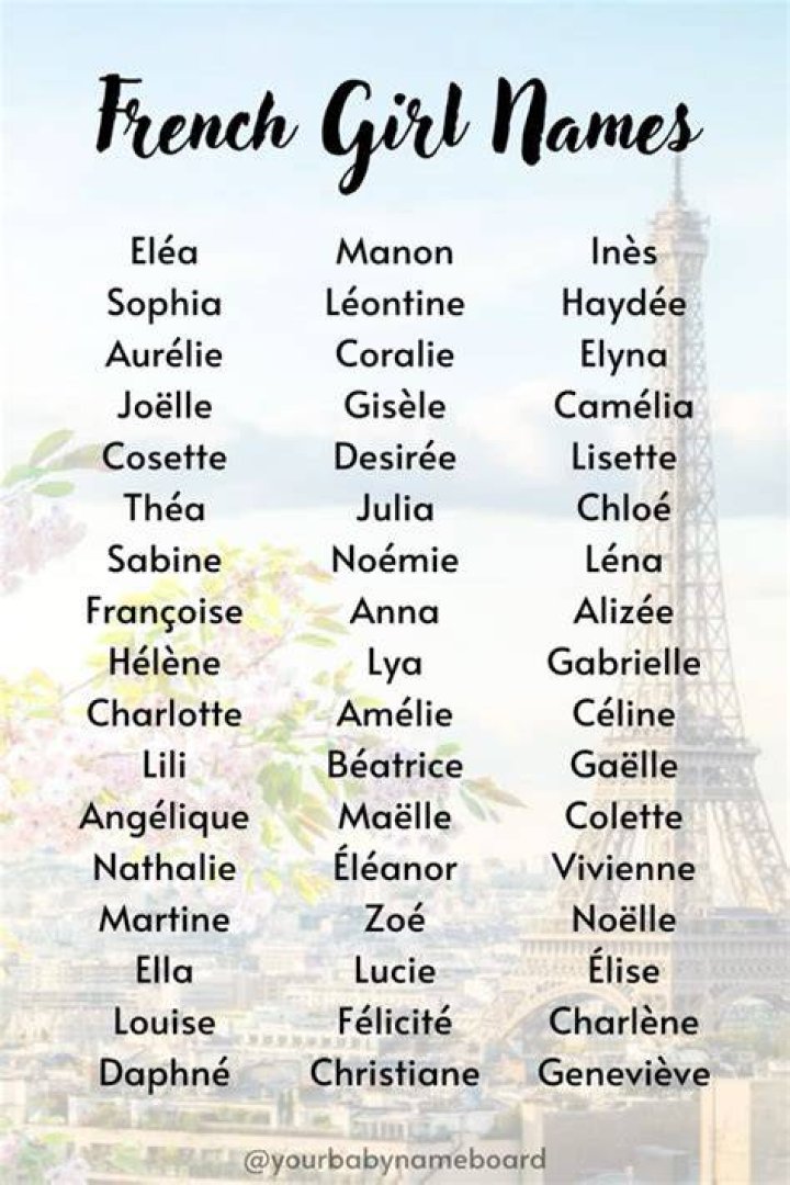 Is Natasha a French name?