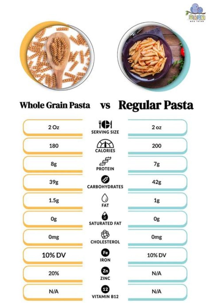 Is Noodle better than rice?