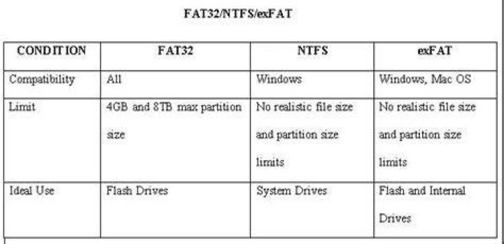 Is NTFS more reliable than exFAT?