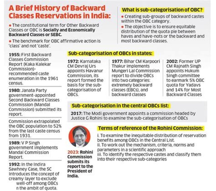 Is OBC reserved category?