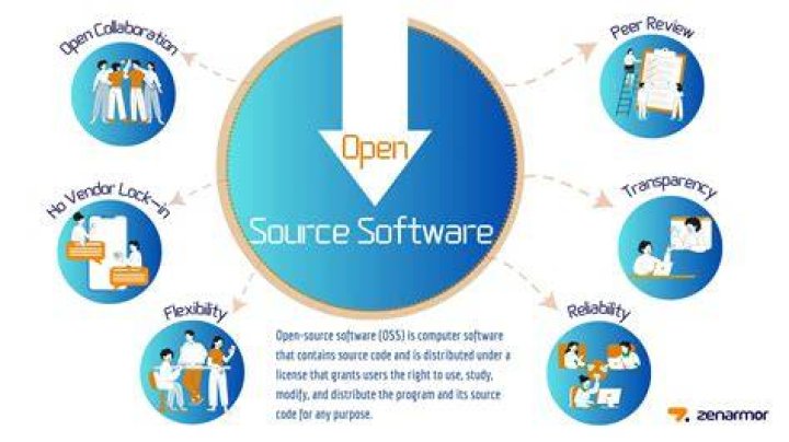 Is open source software good?
