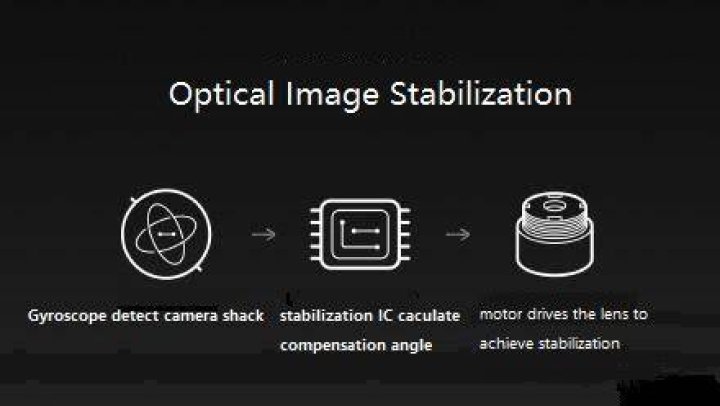 Is optical image stabilization important?
