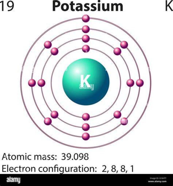 Is Potassium a ionic?