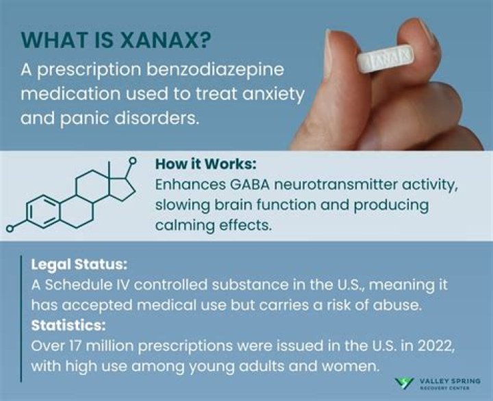 Is propranolol a Xanax?