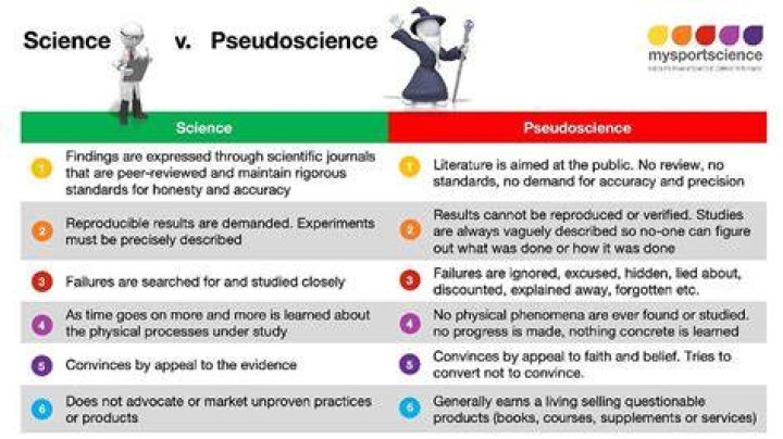 Is psychoanalysis a pseudoscience?