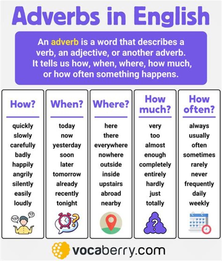 Is publicly an adverb?