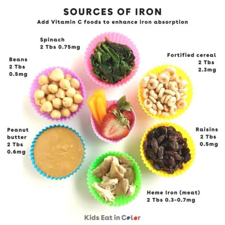Is raw spinach a good source of iron?