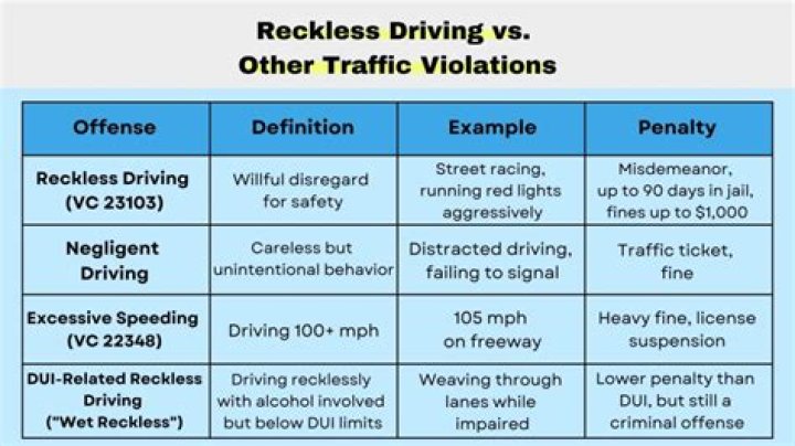 Is Reckless driving a felony in Massachusetts?