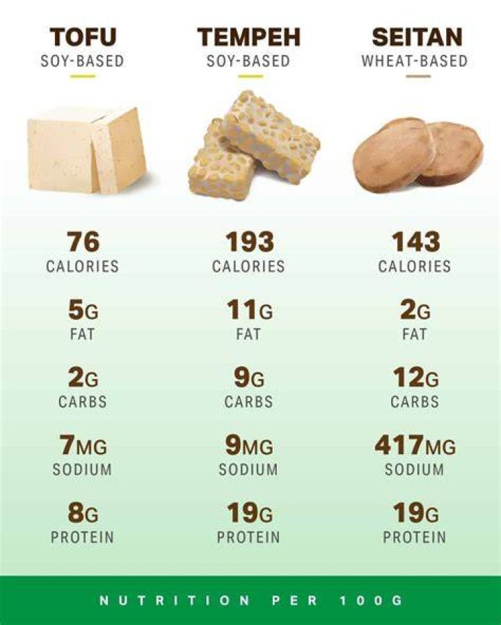 Is seitan better than tofu?