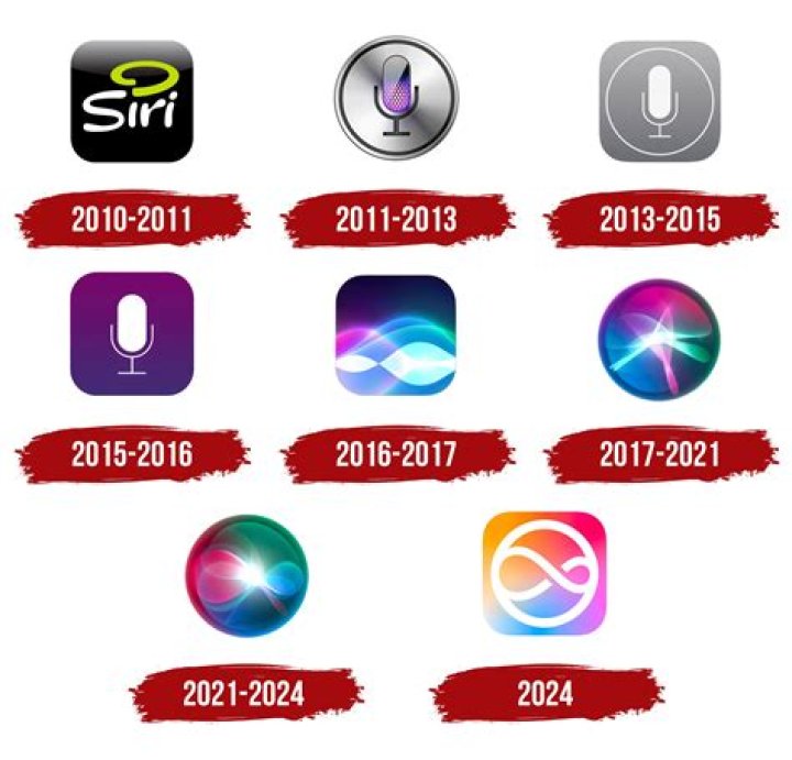 Is Siri a part of the CIA?