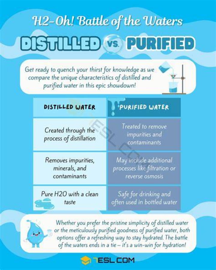 Is spring water same as distilled water?