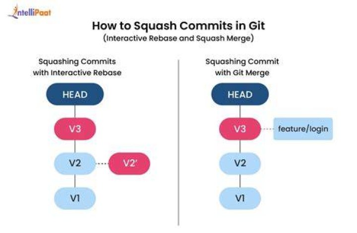 Is squashing commits a good idea?
