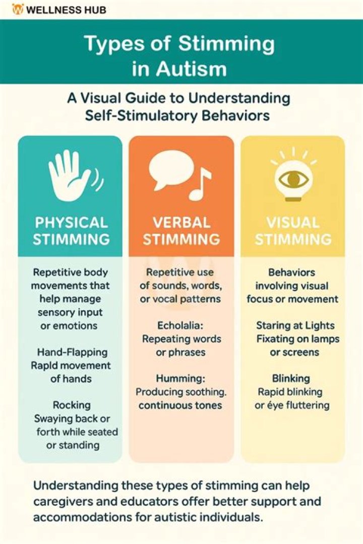 Is Stuttering a form of Stimming?