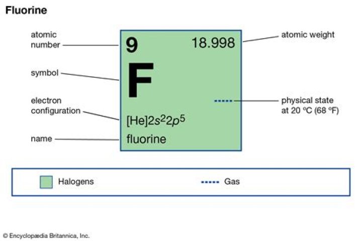 Is Sulphur hexafluoride on the periodic table?
