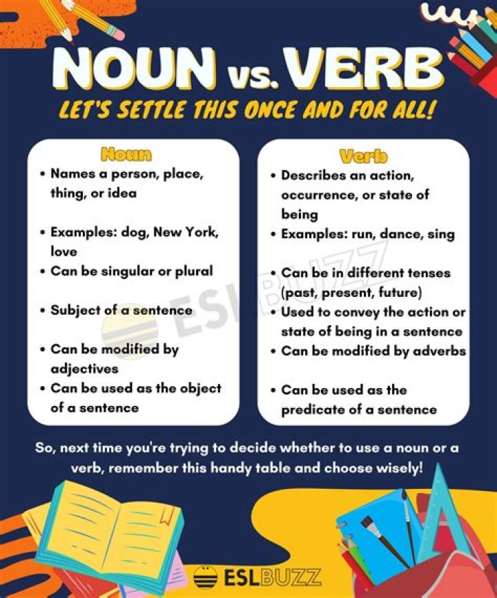 Is supply a noun or verb?