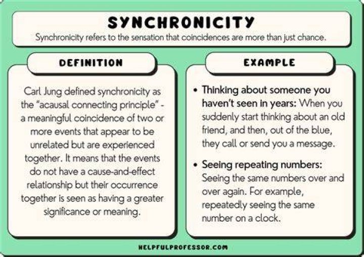 Is synchronicity a real word?