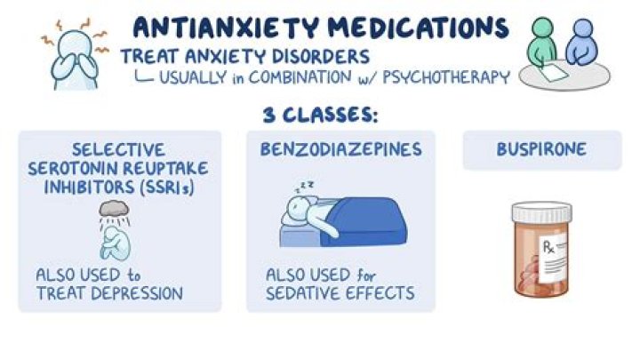 Is temazepam used for anxiety?