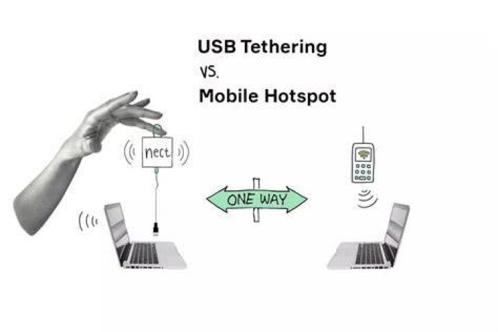 Is tethering and Personal Hotspot the same thing?