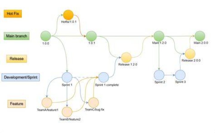 Is TFS based on Git?