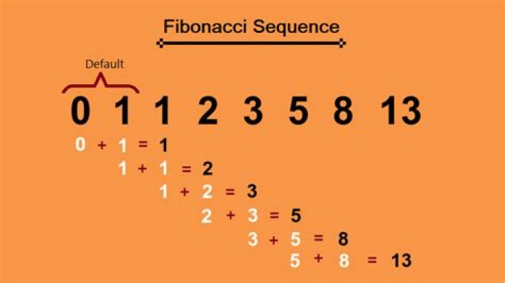 Is the first Fibonacci number 0 or 1?