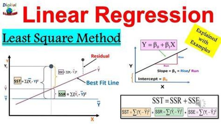 Is the least squares regression line resistant?
