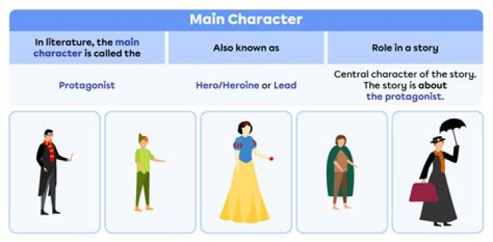 Is the protagonist the main character?
