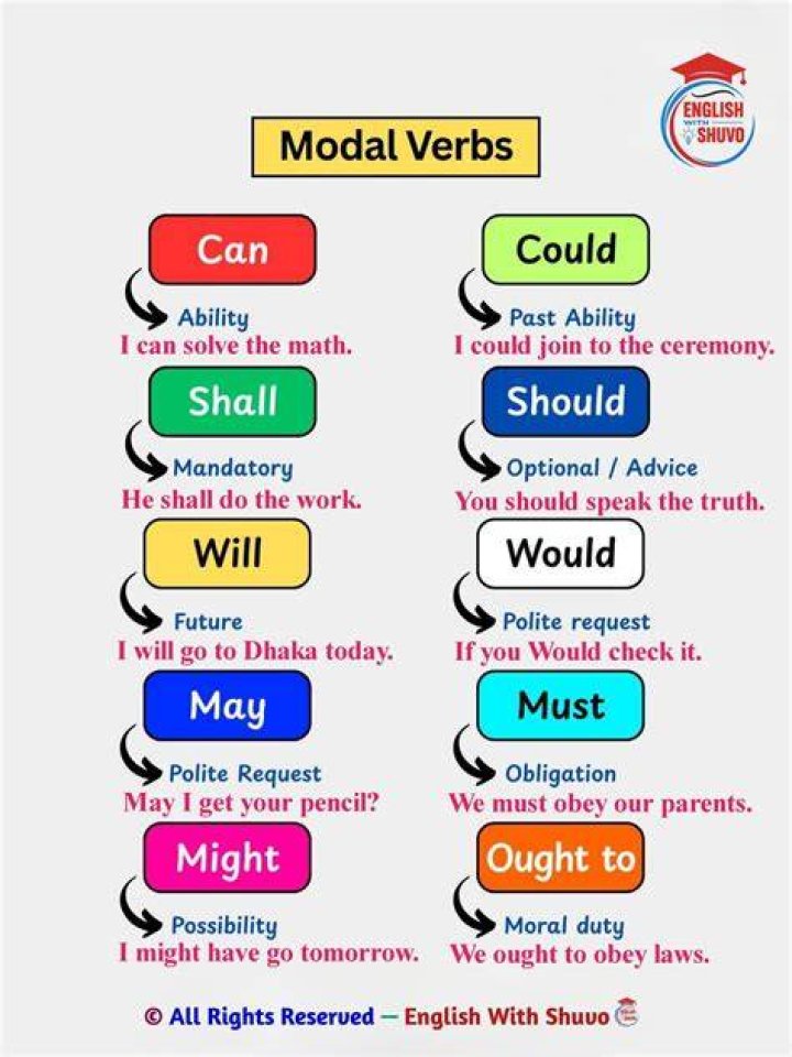 Is the word should mandatory?