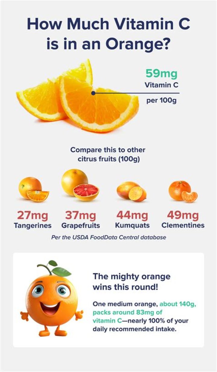 Is there a lot of vitamin C in orange juice?