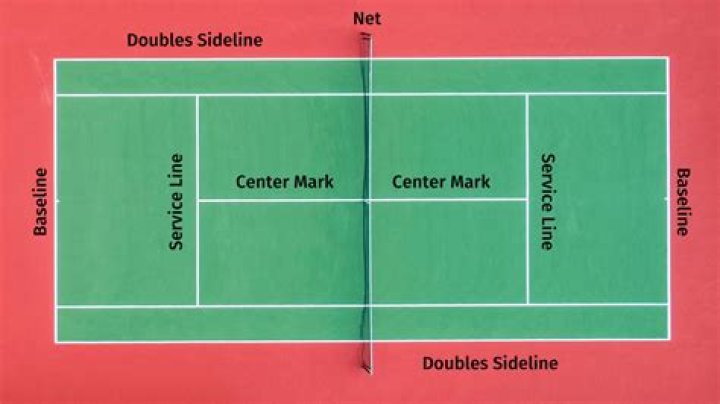 Is there no deuce in doubles?