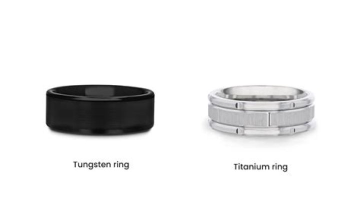 Is titanium a good ring metal?