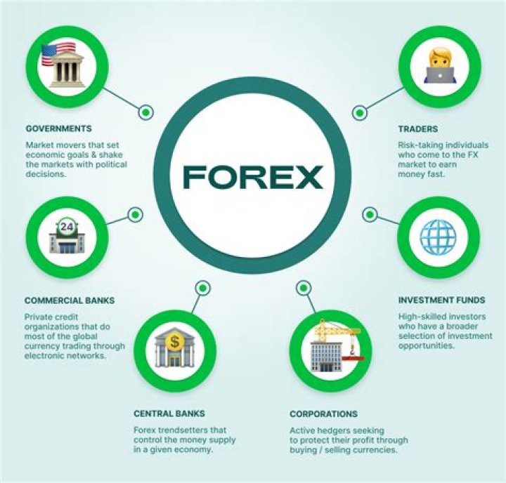 Is trading forex easy? | ContextResponse.com