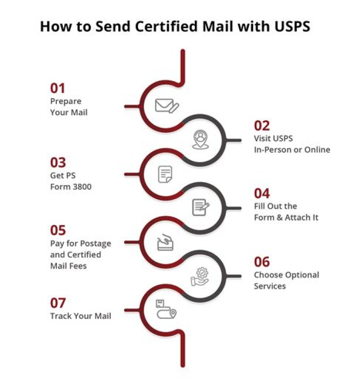 Is UPS considered certified mail?