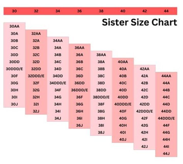 Is US and UK bra sizes the same?