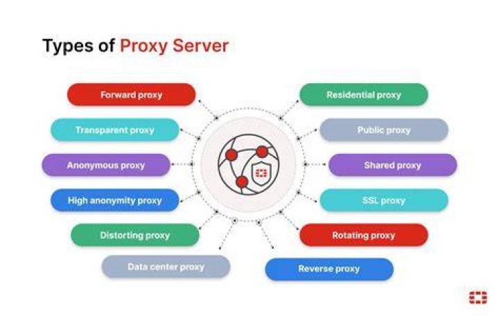 Is using proxy servers illegal?