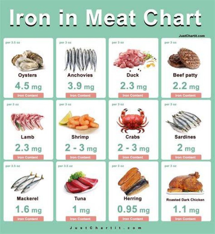 Is venison meat high in iron?