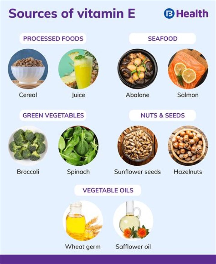 Is vitamin E good for eyes?
