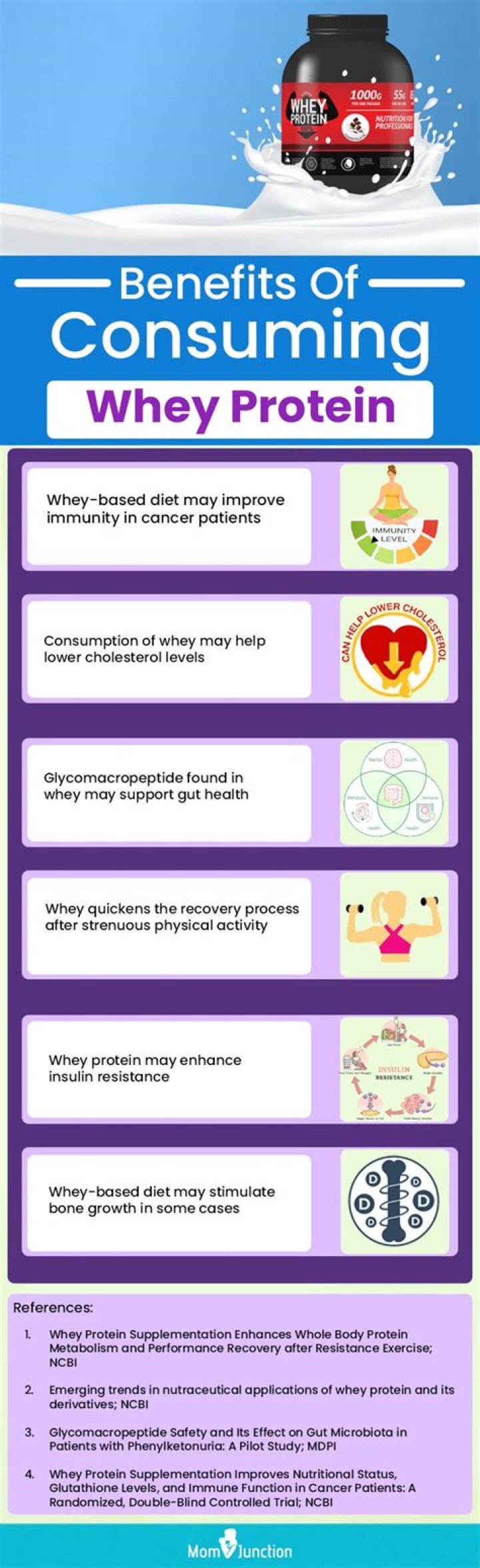 Is whey protein good for bones?