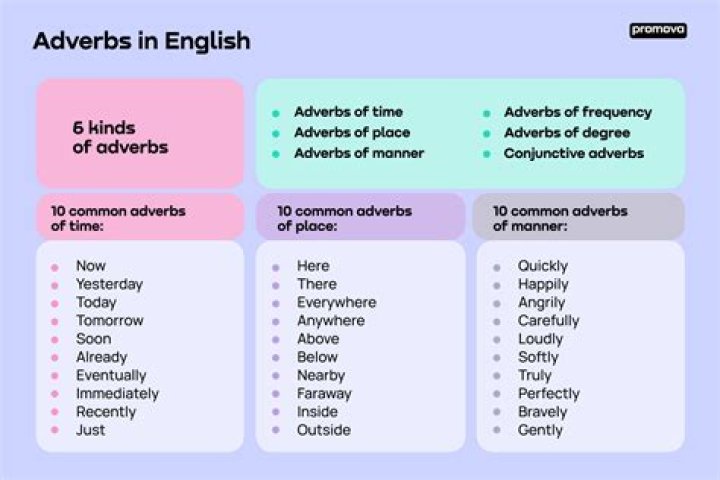 Is Wonderful an adverb? | ContextResponse.com