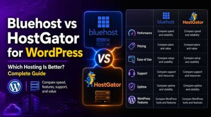 Is WordPress free with HostGator?