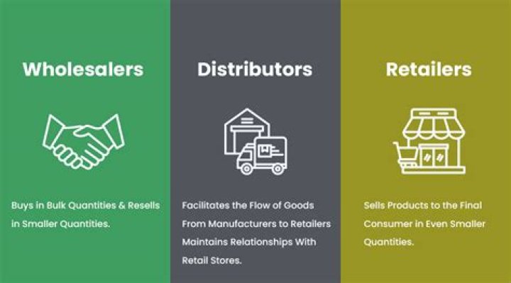 Is WW Grainger a wholesaler or a retailer?