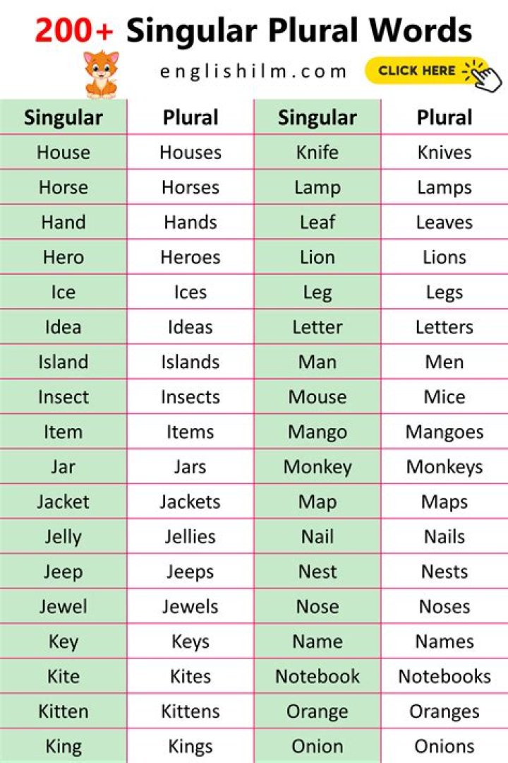 Is yourselves singular or plural?